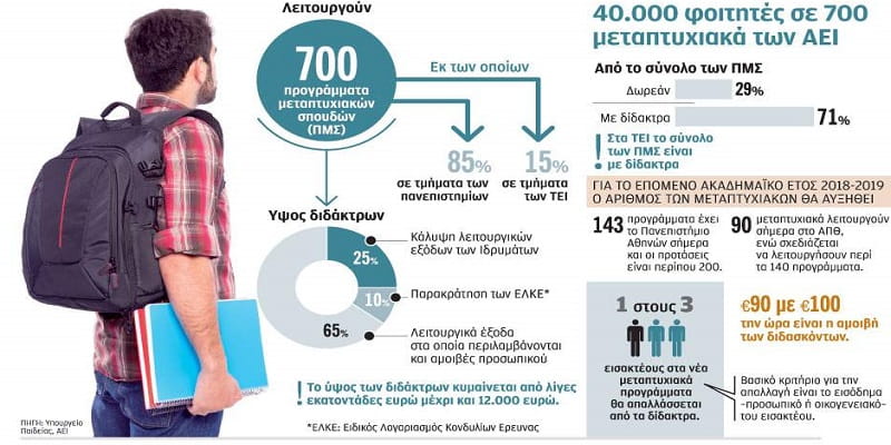 Υπουργός Παιδείας με τετραπλό «διδακτορικό» στην εξαπάτηση